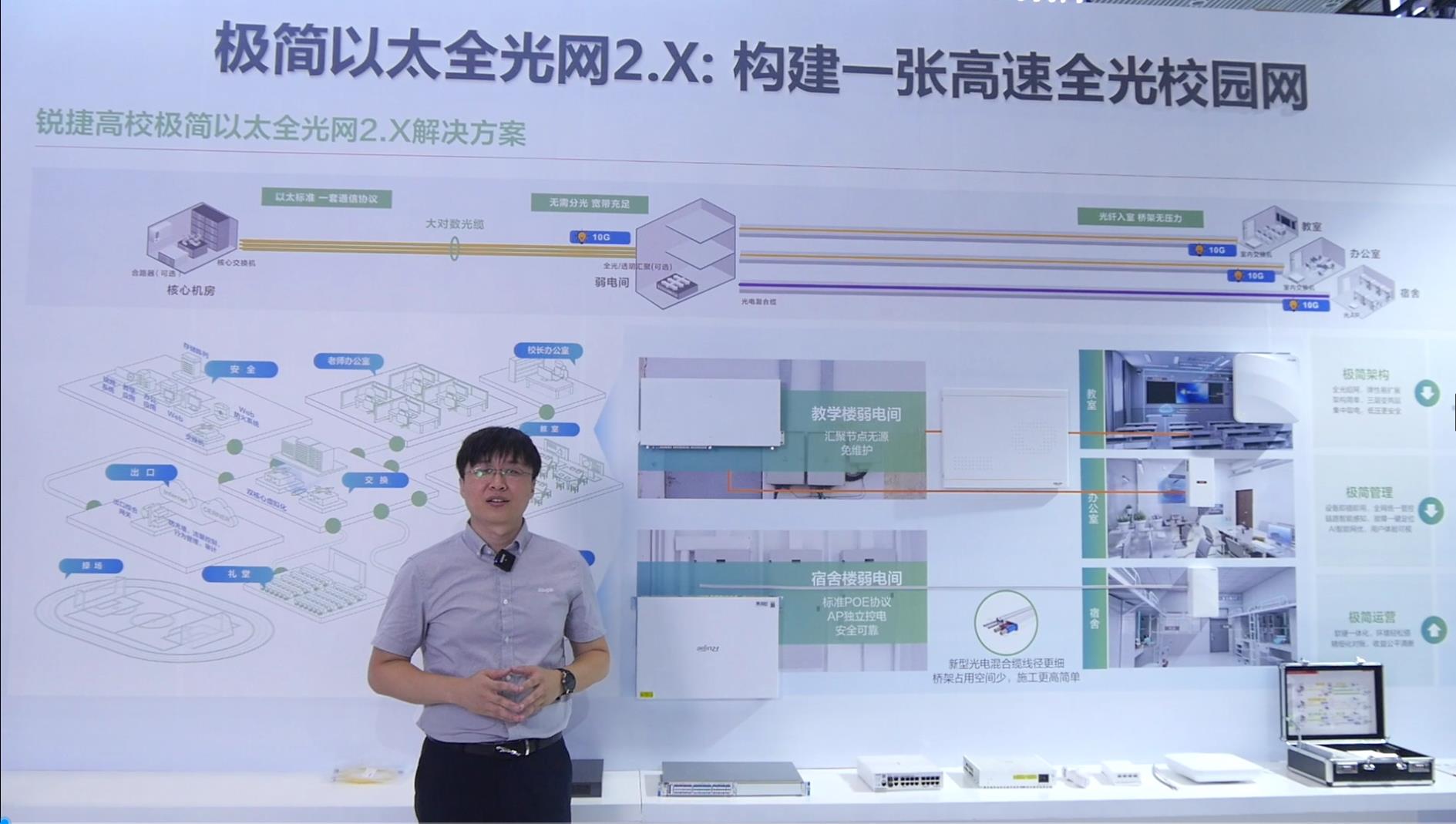 第57届高博会云看展—极简以太全光网2.X